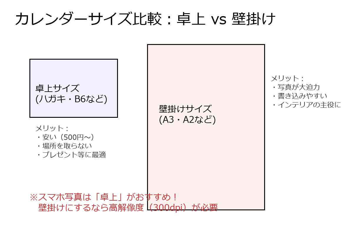 カレンダーのサイズ比較:卓上タイプと壁掛けタイプ